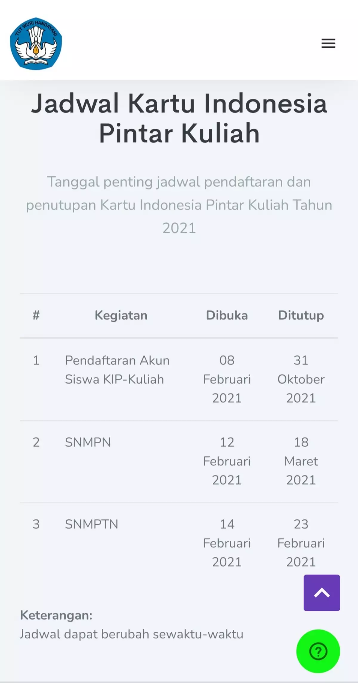 daftar-kip-kuliah