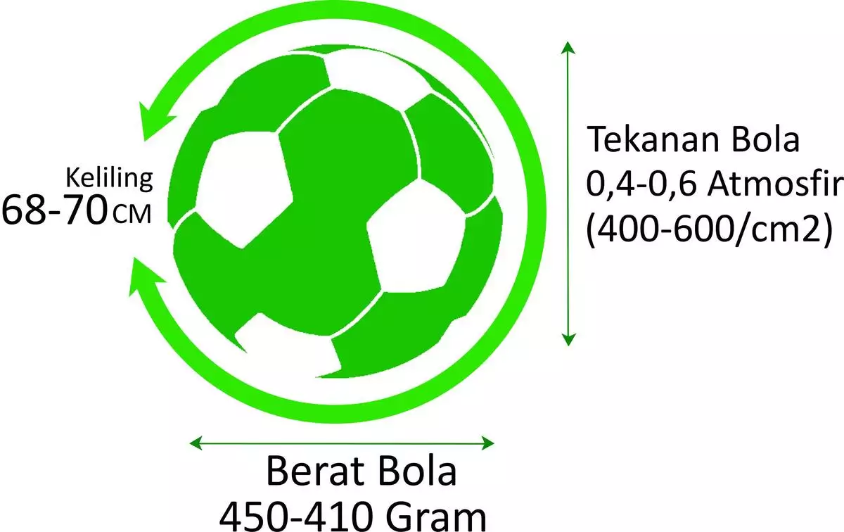 ketentuan bola yang digunakan dalam sepak bola