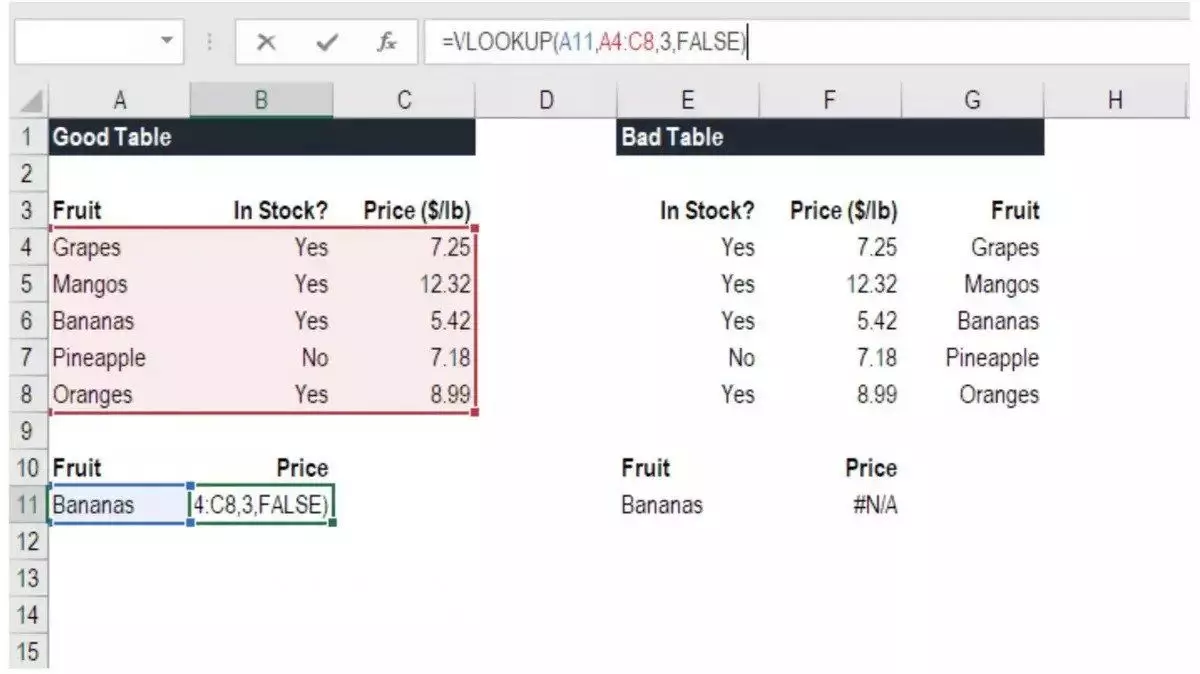 Rumus VLOOKUP untuk Pencarian Data